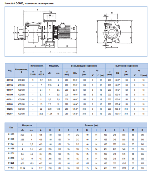Насос Aral C-3000 7,5 кВт 10 л.с. 400/690 В III