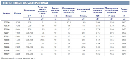 Насос Verdon ES 150T 20,5 м3/ч 1,12 кВт, 1,5 л.с. 230/400 В III