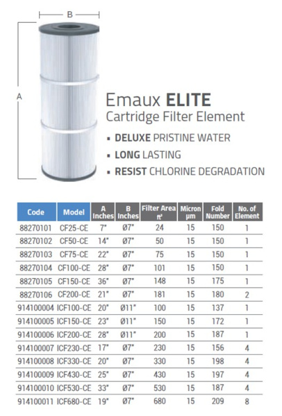 Картриджный фильтр CF25-CE Emaux-Elite (ø 17,8см, H-17,8см (7ʺ) 