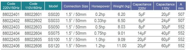 Насос SS075 Серии SS   0.75 hp, 230В 