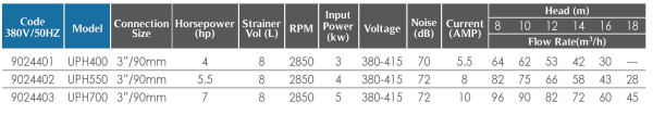 Насос UPH550 Серии Ultra-Power 4,0 кВт, 380 В