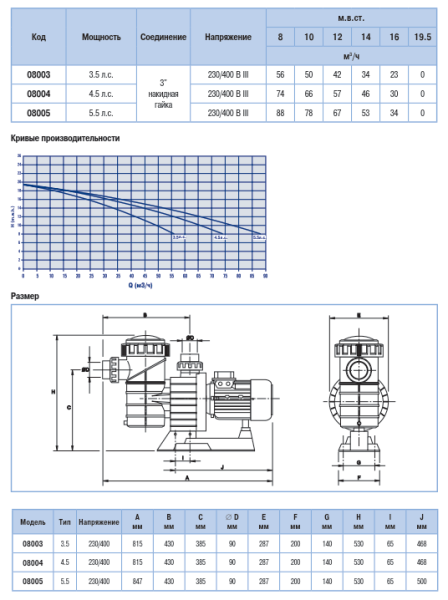 Насос Maxim 4,5 л.с. 230/400 В III для бассейнов