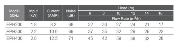 Насос EPH200 Серии E-Power 1,8 кВт, 220В